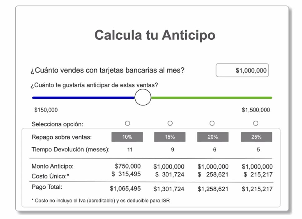 anticipa ejemplo cotizador anticipa ejemplo cotizador
